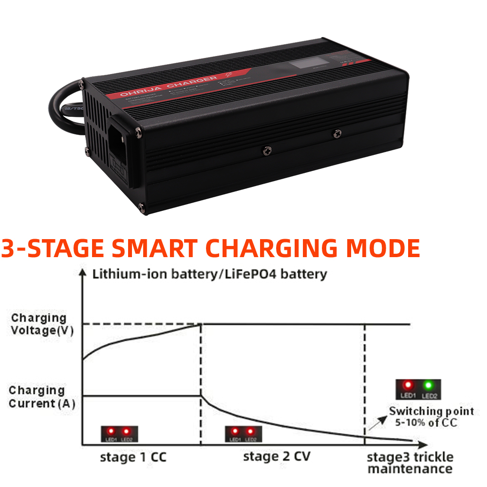 OHRIJA 67.2V 5A Lithium-Ion Ch - 84V 20A Smart Charger recension och pris