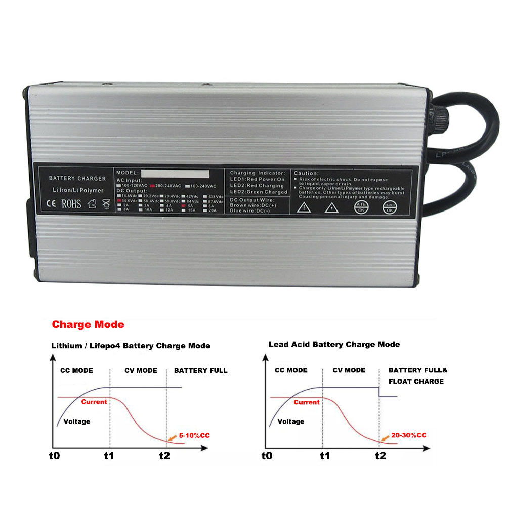 72V 4A 5A 10A Lithium Smart Ch - 84V 20A Smart Charger recension och pris